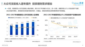 投资理财知识杠杆图表分析，理财产品杠杆水平怎么计算