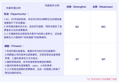 华为宏观环境，华为宏观环境SWOT分析