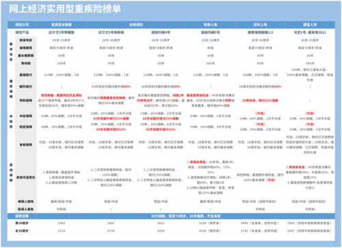 买重疾险的最佳年龄奶爸保，重疾险小孩买好还是中年买好