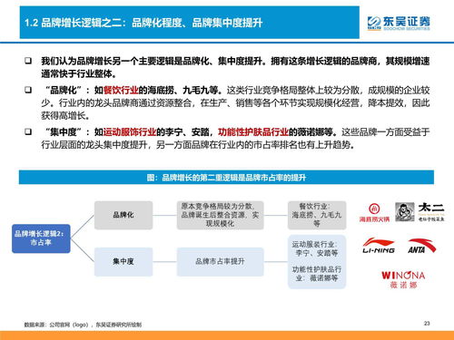 城市投资环境理论知识题库，城市投资要考虑哪些方面