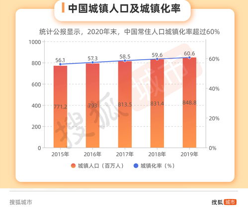 知识城累积总投资额，知识城有什么利好