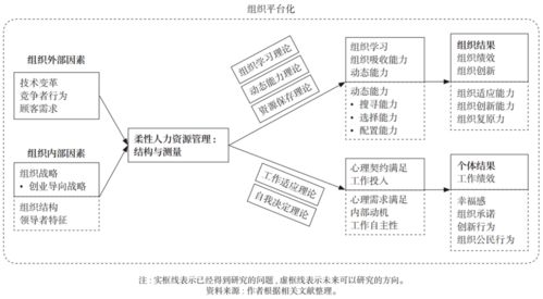 财务管理与投资决策原理知识点，财管投资决策题