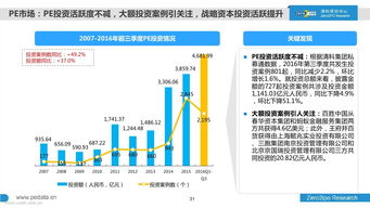 股权投资银行的基本知识，银行股权投资收益