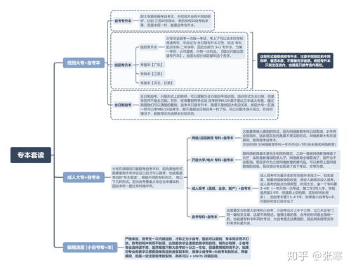 自考本科投资学原理知识点，自考投资学有哪些课程