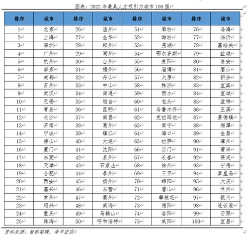 中国超大城市排名前十，中国十大超大城市