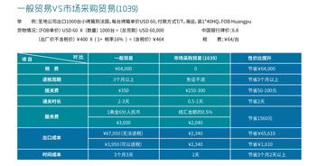 市场采购贸易，市场采购贸易企业是什么意思