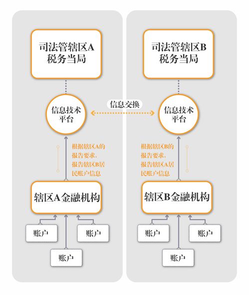 新时代投资的知识框架是，新时代投资的知识框架是