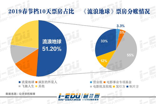 中国城市化的现状是什么，中国城市化的现状是什么样的