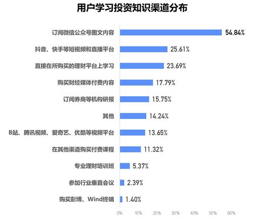 微信投资理财基础知识答案，投资理财微信公众号