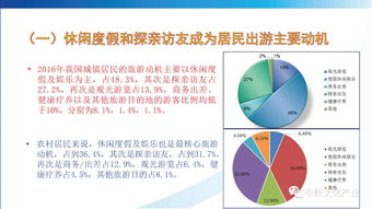 旅游投资公共基础知识，旅游投资的概念