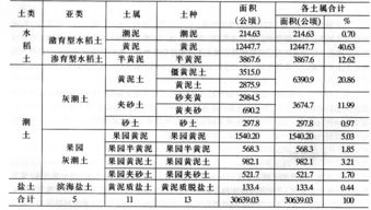 全国各省面积排名表格图，全国各省面积排行榜2021