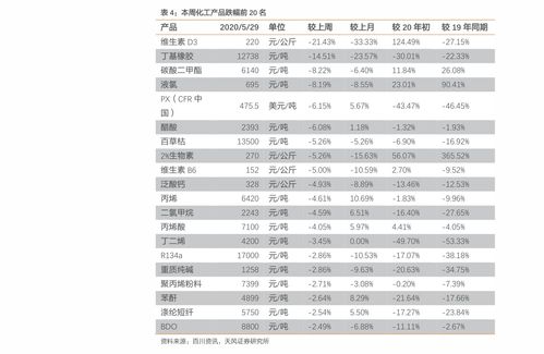 知识产权行业投资报告，知识产权行业的调研报告