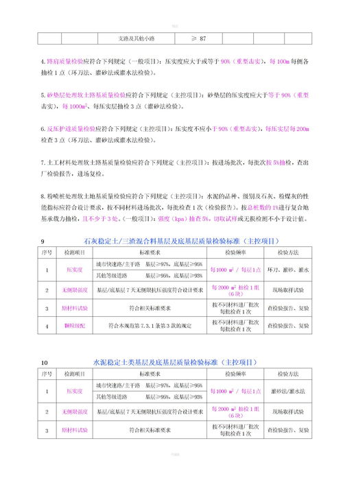 公路工程质量验收规范，公路工程质量验收规范标准