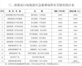 新疆城市一览表，新疆城市分布图