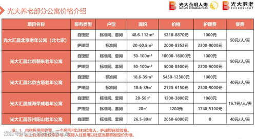 太平养老社区入住资格及费用，太平小镇梧桐人家收费