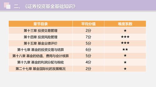 推荐股权投资基金基础知识，股权投资基金基础知识考点