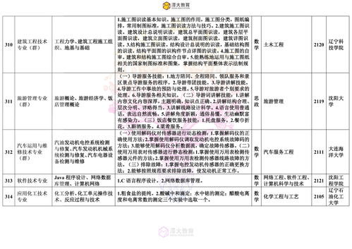 投资专干专业知识考试题，投资岗位笔试题目和答案