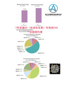 稳定盈利的108个技巧者，稳稳的盈利