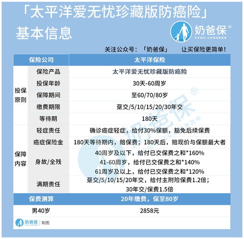 太平洋爱无忧保险，太平洋爱无忧保险每年交多少钱