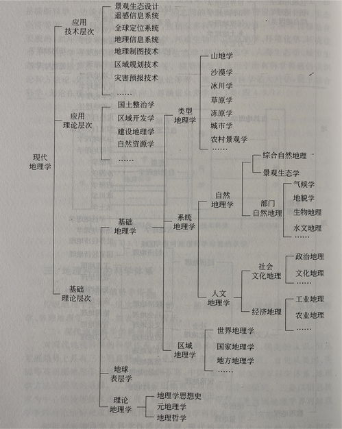 实业投资必学哪些知识点，实业投资具有什么特点