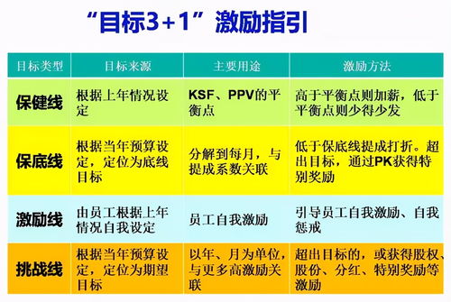 华为的工资等级，进华为需要什么学历