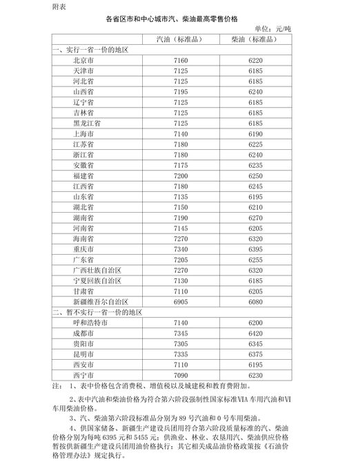 中国各省水费价格排名，各省水费价格 2019