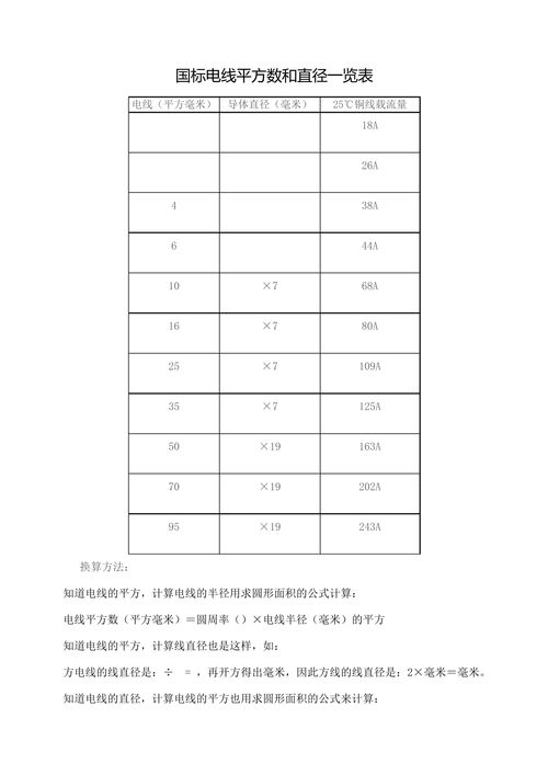 电线平方直径对照表，电线平方直径对照表执行的哪个规范