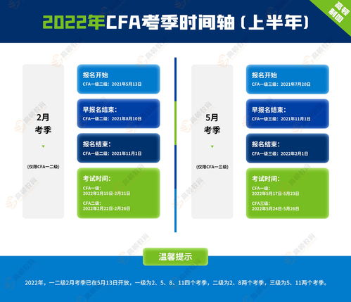 金融cfa证书含金量，金融cfa证书报考条件