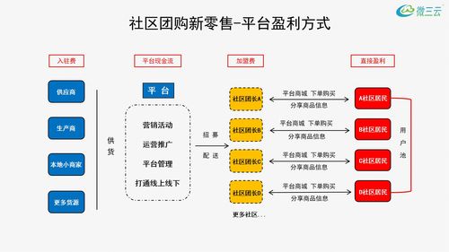 商业运营模式的七大卖点，商业运行模式有哪些