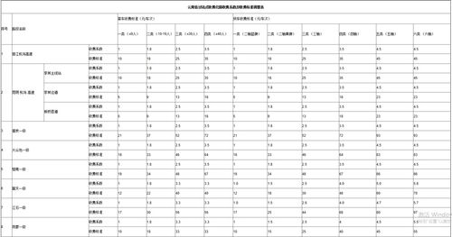 表格怎么把省市区分开快捷键，表格怎么拆分省市