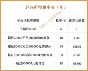 写字楼出售税率计算器，写字楼 出售 税费