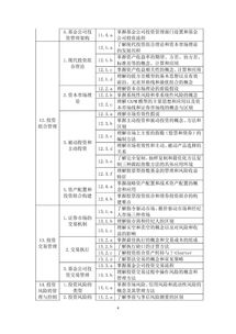 投资基金基础知识重点章节总结，投资基金常识