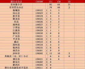 河北省13个市顺序，河北省十三个地市的顺序