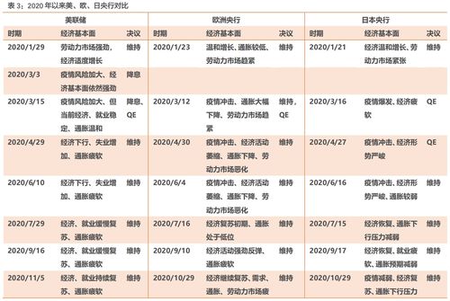 大姜投资的基本面知识，大姜最新