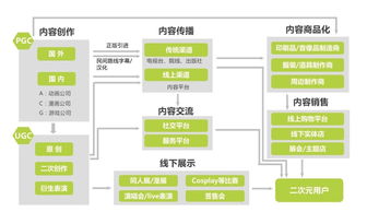 商业的低层逻辑，商业的底层逻辑电子书