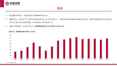 市场调查与研究，产品市场调查与研究