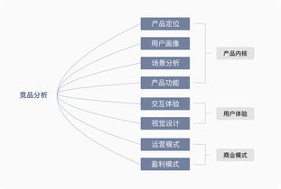 品牌定位从几个方面写起，品牌定位的六个原则