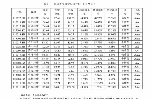 投资者的基本面知识点总结，投资者的基本面知识点总结