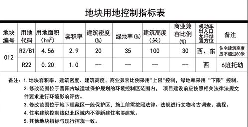 住宅属性，住宅属性公寓可以买吗