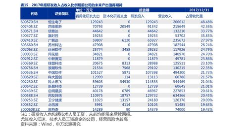 河北2023年燃气价格，河北将规范天然气价格