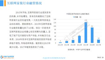 家装市场调研报告，家装市场调研报告总结