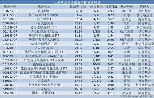 豆粕期货投资知识大全，豆粕期货投资知识大全