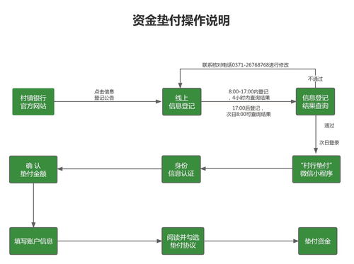 银行采购流程图及流程说明，银行采购流程图及流程说明模板