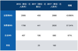 华为工资等级2017，华为工资等级对照表2023