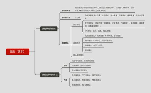 浅析投资心理学理论知识，浅析投资心理学理论知识总结