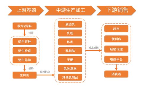 冰激凌市场现状分析，冰激凌市场环境分析