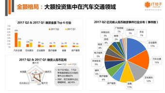 对知识付费投资的机构，知识付费的机会