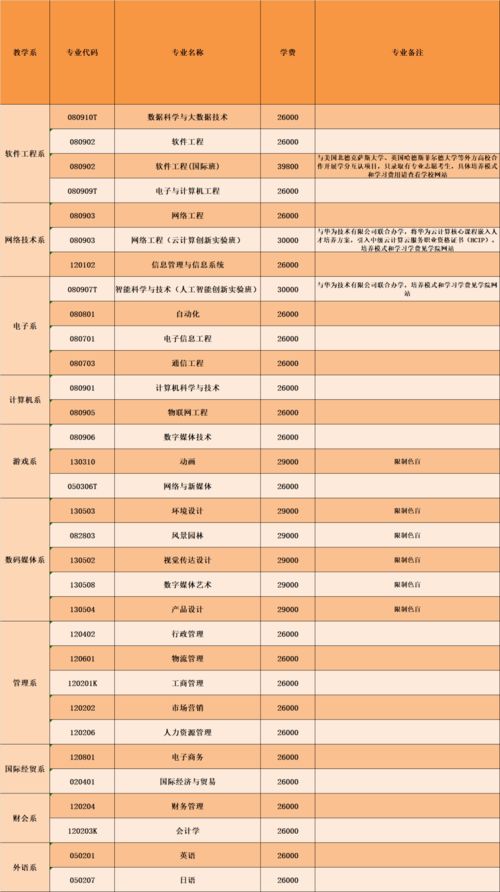 重庆电费分时段收费标准，重庆电费分时段收费标准2022