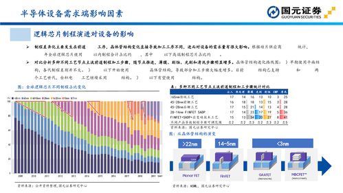 包含证券投资技术分析知识汇总的词条