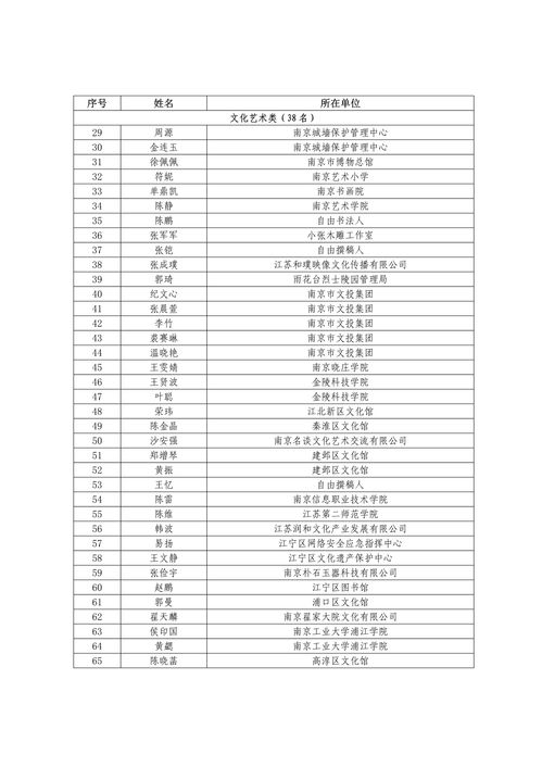 100个优秀名字，100个优秀名字男孩